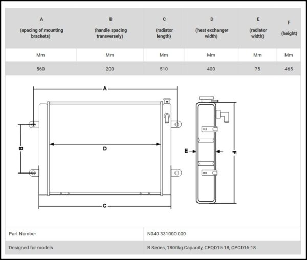 Radiator stivuitor R-Series