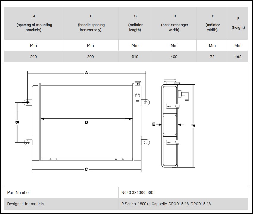 Radiator stivuitor R-Series